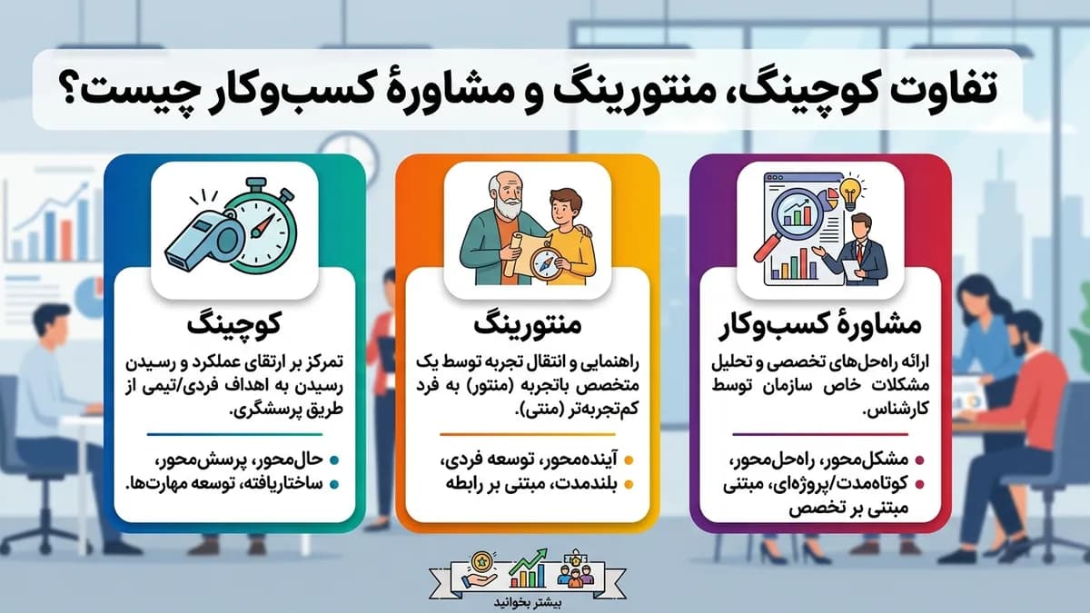 تفاوت کوچینگ، منتورینگ و مشاورهٔ کسب‌وکار چیست؟