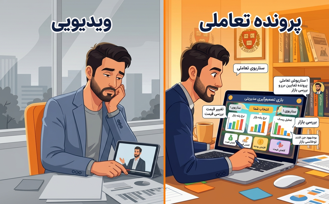 مقایسه یادگیری آموزش ویدئویی و پرونده تعاملی
